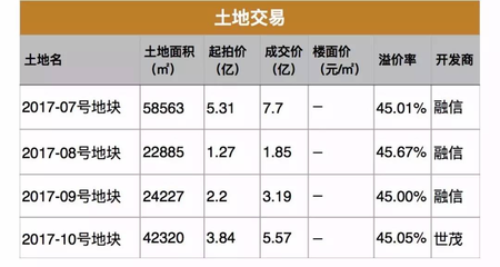 2017年5月最新的福州各區(qū)、各樓盤房?jī)r(jià)全在這里